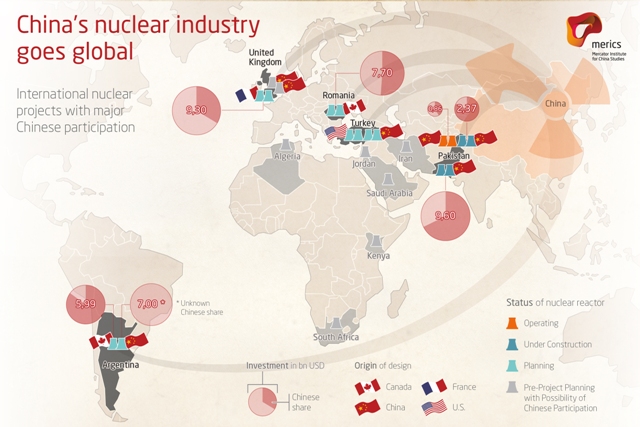 Industrie nucléaire en Chine